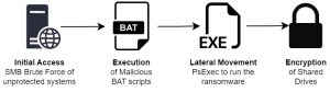 catena d'infezione