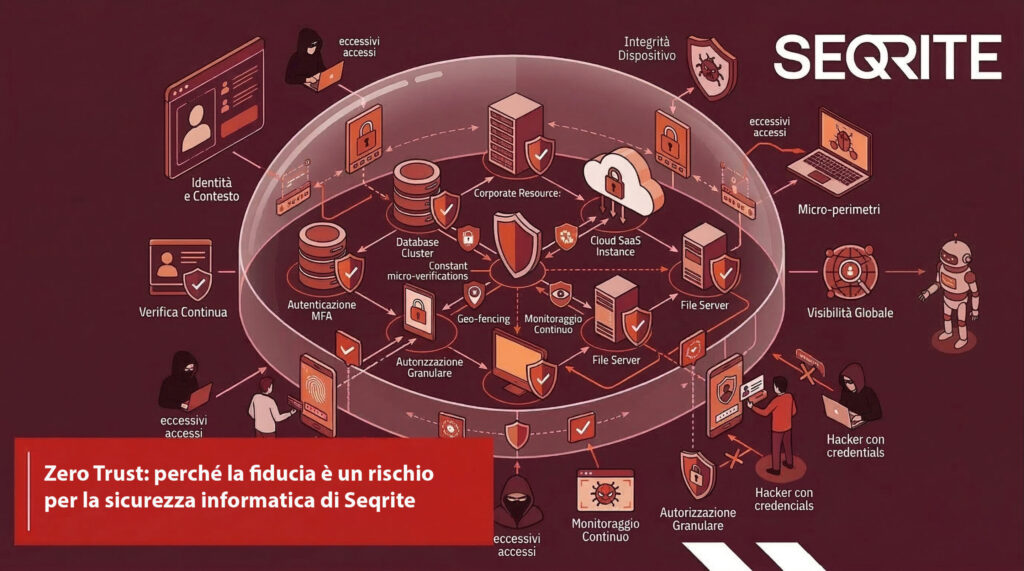 Zero Trust: perché la fiducia è un rischio per la sicurezza informatica