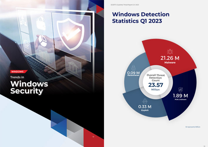 Threat Intelligence Feed